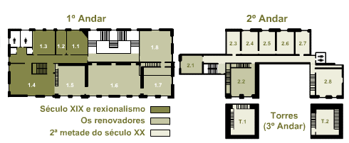 Plano da salas