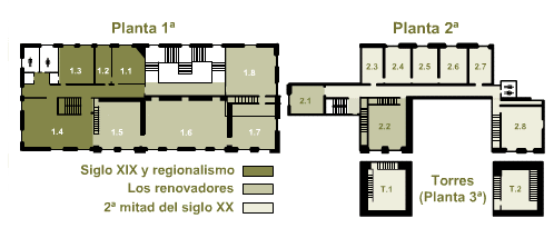 Plano de las salas